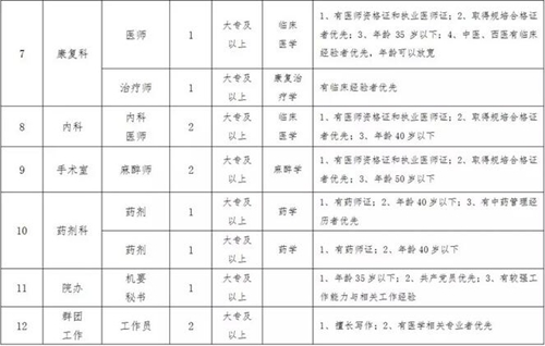 西南医科大学附属医院蓝田分院招人啦!(图4) 西南医科大学附属医院蓝田分院招人啦!(图4)