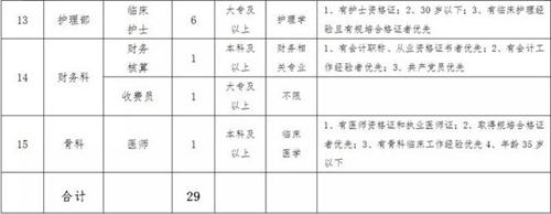 西南医科大学附属医院蓝田分院招人啦!(图5) 西南医科大学附属医院蓝田分院招人啦!(图5)