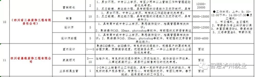 来选工作!2018泸州市民营企业招聘周明日举行(图7) 来选工作!2018泸州市民营企业招聘周明日举行(图7)
