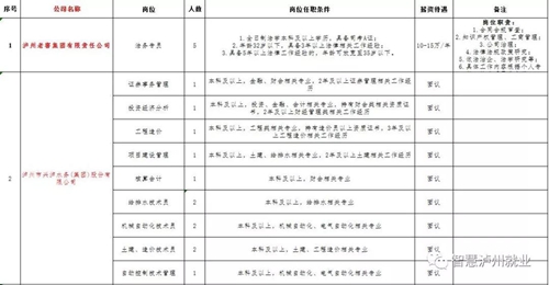 来选工作!2018泸州市民营企业招聘周明日举行(图1) 来选工作!2018泸州市民营企业招聘周明日举行(图1)