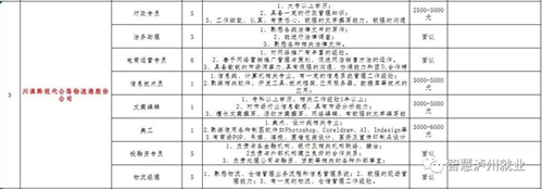 来选工作!2018泸州市民营企业招聘周明日举行(图2) 来选工作!2018泸州市民营企业招聘周明日举行(图2)