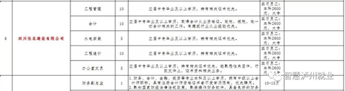 来选工作!2018泸州市民营企业招聘周明日举行(图5) 来选工作!2018泸州市民营企业招聘周明日举行(图5)