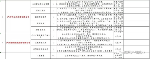 来选工作!2018泸州市民营企业招聘周明日举行(图4) 来选工作!2018泸州市民营企业招聘周明日举行(图4)