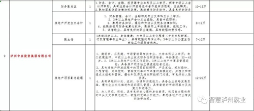 来选工作!2018泸州市民营企业招聘周明日举行(图6) 来选工作!2018泸州市民营企业招聘周明日举行(图6)