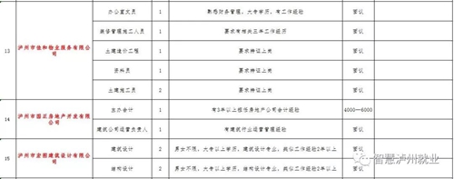 来选工作!2018泸州市民营企业招聘周明日举行(图9) 来选工作!2018泸州市民营企业招聘周明日举行(图9)