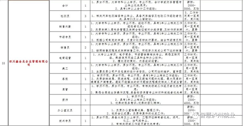 来选工作!2018泸州市民营企业招聘周明日举行(图18) 来选工作!2018泸州市民营企业招聘周明日举行(图18)