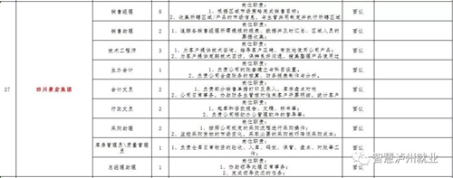 来选工作!2018泸州市民营企业招聘周明日举行(图15) 来选工作!2018泸州市民营企业招聘周明日举行(图15)