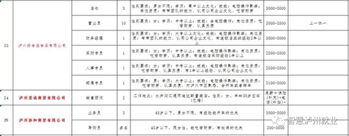 来选工作!2018泸州市民营企业招聘周明日举行(图13) 来选工作!2018泸州市民营企业招聘周明日举行(图13)
