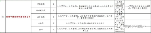 来选工作!2018泸州市民营企业招聘周明日举行(图14) 来选工作!2018泸州市民营企业招聘周明日举行(图14)