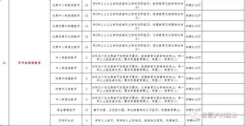 来选工作!2018泸州市民营企业招聘周明日举行(图19) 来选工作!2018泸州市民营企业招聘周明日举行(图19)