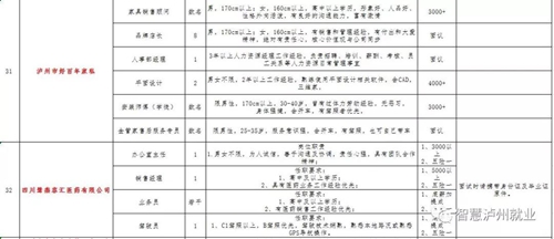 来选工作!2018泸州市民营企业招聘周明日举行(图17) 来选工作!2018泸州市民营企业招聘周明日举行(图17)