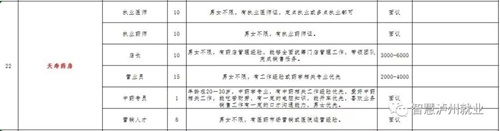 来选工作!2018泸州市民营企业招聘周明日举行(图12) 来选工作!2018泸州市民营企业招聘周明日举行(图12)