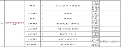 来选工作!2018泸州市民营企业招聘周明日举行(图20) 来选工作!2018泸州市民营企业招聘周明日举行(图20)