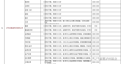 来选工作!2018泸州市民营企业招聘周明日举行(图28) 来选工作!2018泸州市民营企业招聘周明日举行(图28)