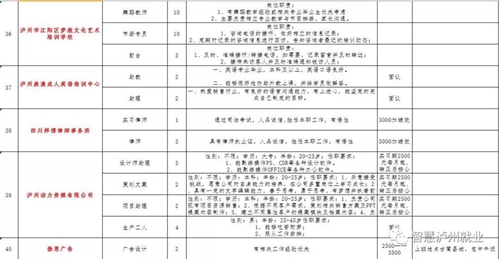 来选工作!2018泸州市民营企业招聘周明日举行(图21) 来选工作!2018泸州市民营企业招聘周明日举行(图21)