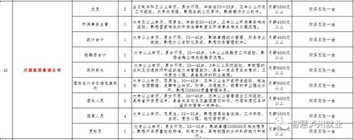 来选工作!2018泸州市民营企业招聘周明日举行(图22) 来选工作!2018泸州市民营企业招聘周明日举行(图22)