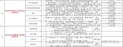 来选工作!2018泸州市民营企业招聘周明日举行(图26) 来选工作!2018泸州市民营企业招聘周明日举行(图26)
