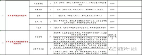 来选工作!2018泸州市民营企业招聘周明日举行(图23) 来选工作!2018泸州市民营企业招聘周明日举行(图23)