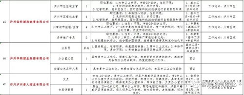 来选工作!2018泸州市民营企业招聘周明日举行(图24) 来选工作!2018泸州市民营企业招聘周明日举行(图24)