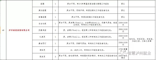 来选工作!2018泸州市民营企业招聘周明日举行(图25) 来选工作!2018泸州市民营企业招聘周明日举行(图25)