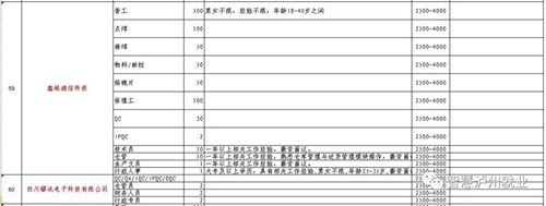 来选工作!2018泸州市民营企业招聘周明日举行(图31) 来选工作!2018泸州市民营企业招聘周明日举行(图31)