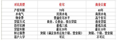 宜宾公寓市场供不应求&nbsp;业内：投资多考量(图2)