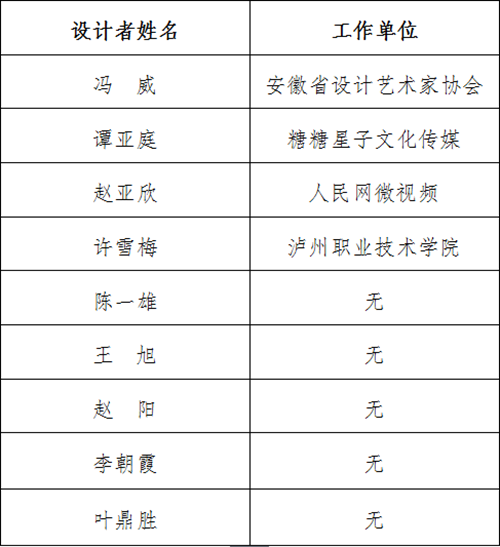 泸州第五届创新创业大赛标识征集评选结果公告(图2)