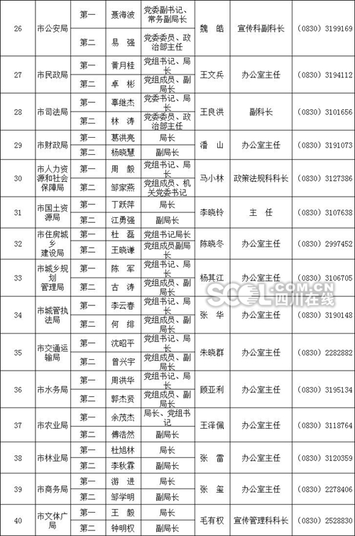 泸州公布新闻发言人名单及工作机构电话(图3)