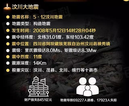 报恩塔下连线汶川&nbsp;泸州人十年前的集体回忆(图2)