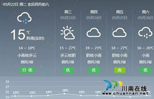 雨后长江水位涨近5米!泸州飞机坝停车场关闭(图1) 雨后长江水位涨近5米!泸州飞机坝停车场关闭(图1)