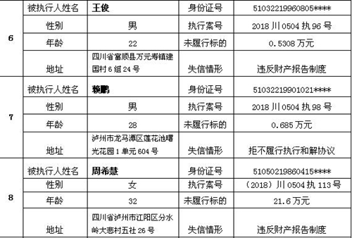 4法人31自然人&nbsp;龙马潭法院再次公布老赖名单(图4)