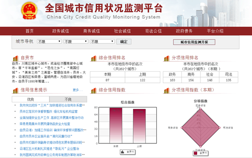 自贡城市信用监测排名首次冲进全国前100名(图1)