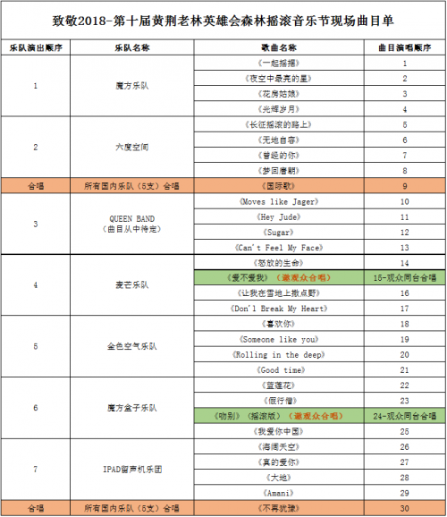 “醉”摇滚“嗨”美食&nbsp;周六到黄荆体验不眠夜(图2)
