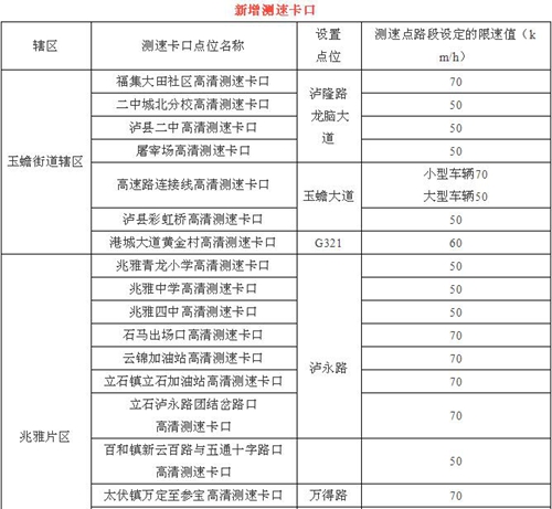 司机们注意！泸县新增设置一批测速卡口点位(图2)