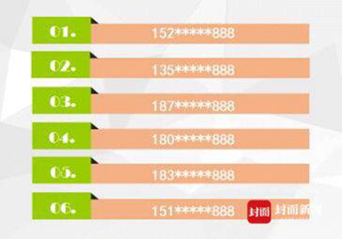 龙马潭法院拍卖老赖手机靓号&nbsp;最高3万起拍(图1)