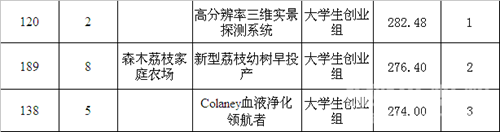 泸州第五届创新创业复赛结束&nbsp;11项目晋级决赛(图2)