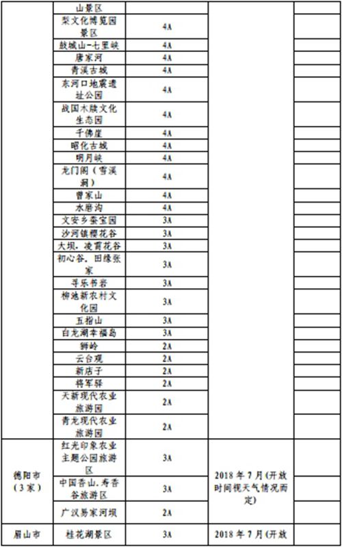 受强降雨影响&nbsp;四川8市州64家A级景区暂行关闭(图2)
