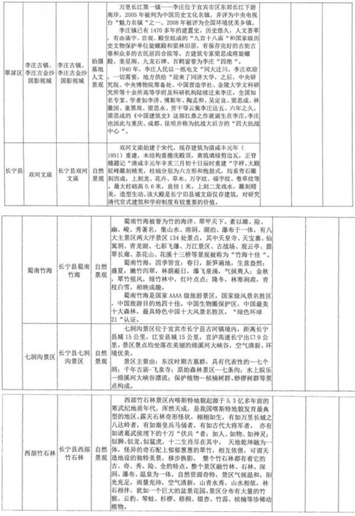 宜宾17景点列入省广电节目制作协会拍摄基地(图4)