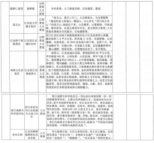 宜宾17景点列入省广电节目制作协会拍摄基地(图3)