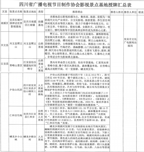 宜宾17景点列入省广电节目制作协会拍摄基地(图2)