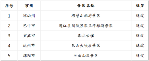 宜宾李庄创5A古镇通过省级景观质量评价(图2)