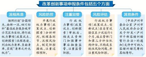 川南临港片区发布首批改革创新事项纠错清单(图1)