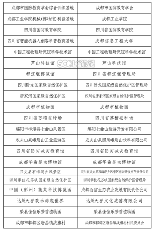 首批42个省级中小学研学实践教育基地营地出炉(图2)