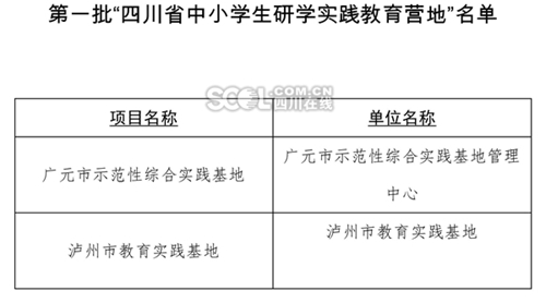 首批42个省级中小学研学实践教育基地营地出炉(图3)