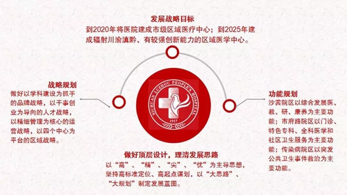 百年人医新院“满月”，发展大计“剧透”(图10)