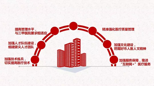 百年人医新院“满月”，发展大计“剧透”(图12)