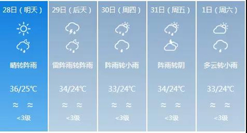 加长版三伏天已结束&nbsp;我们还要热好久？(图3)