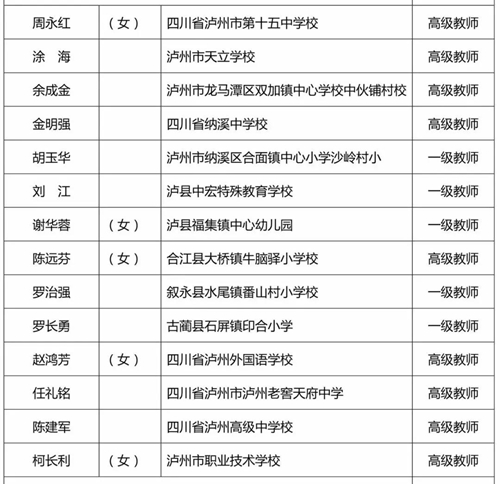 泸州一批老师拟评省级优秀&nbsp;快来为你老师扎起(图1)