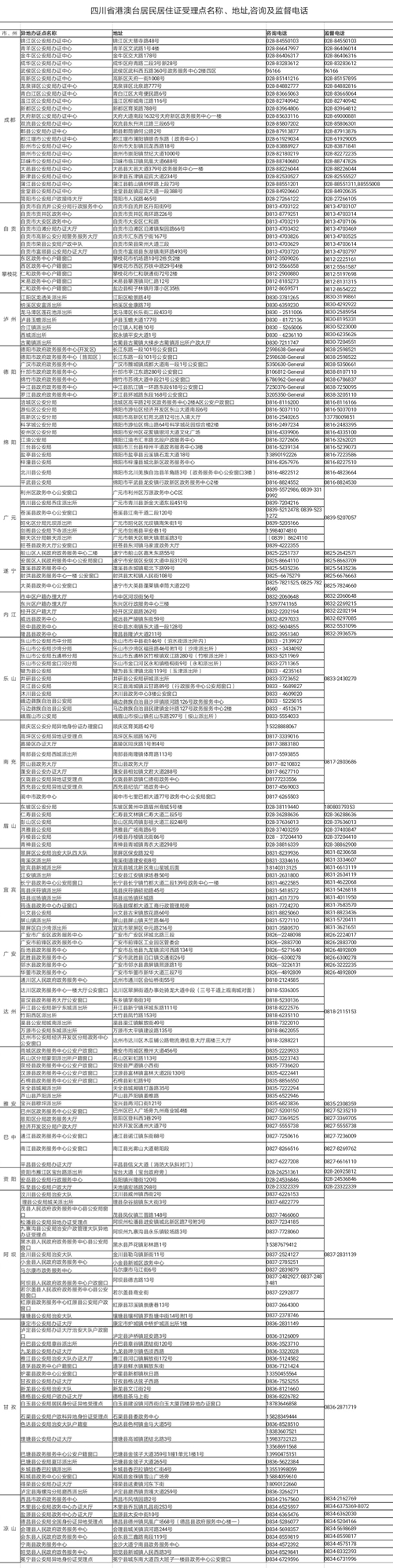 四川公布第一批港澳台居民居住证受理点(图2)