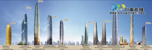 四川区域发展新格局&nbsp;绿地助力经济副中心增长(图5)